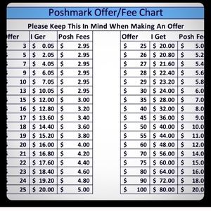 Poshmark Fee